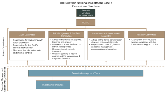 Committee Structure