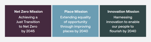Missions