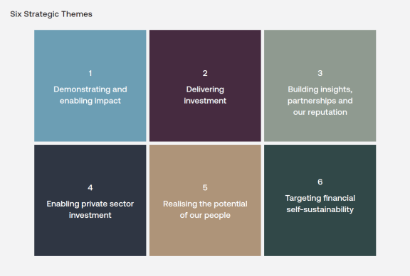 Key priorities 