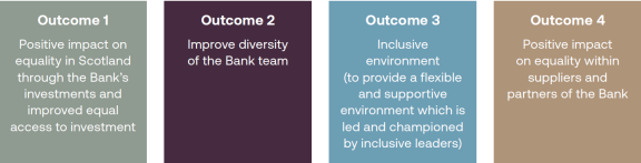 Equality Outcomes