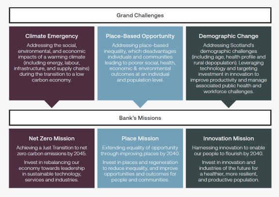 Impact blog